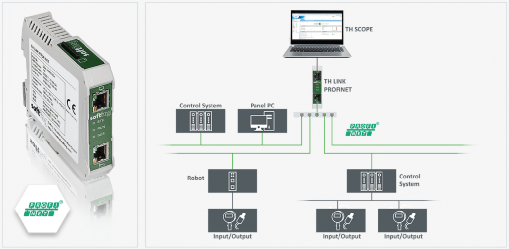 TH LINK PROFINET provides controller-independent access to PROFINET networks for plant operation and maintenance staff