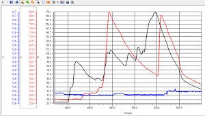 CANtrace graph x-y