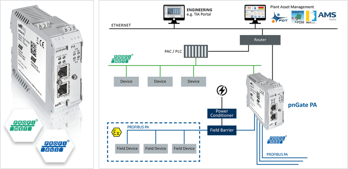 pnGate DP connection of PROFIBUS DP Slave Devices to PROFINET Control Systems via Internal I/O Mapping