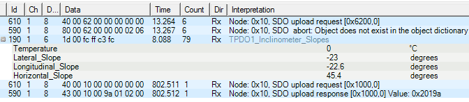 CAN data decoded by CANtrace