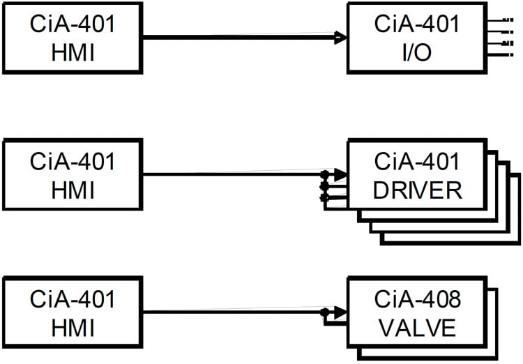  Improved drive approaches of simple systems