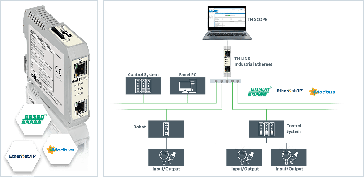 TH LINK Industrial Ethernet diagnostics tool for controller-independent access to monitor PROFINET, EtherNet/IP and Modbus TCP networks.