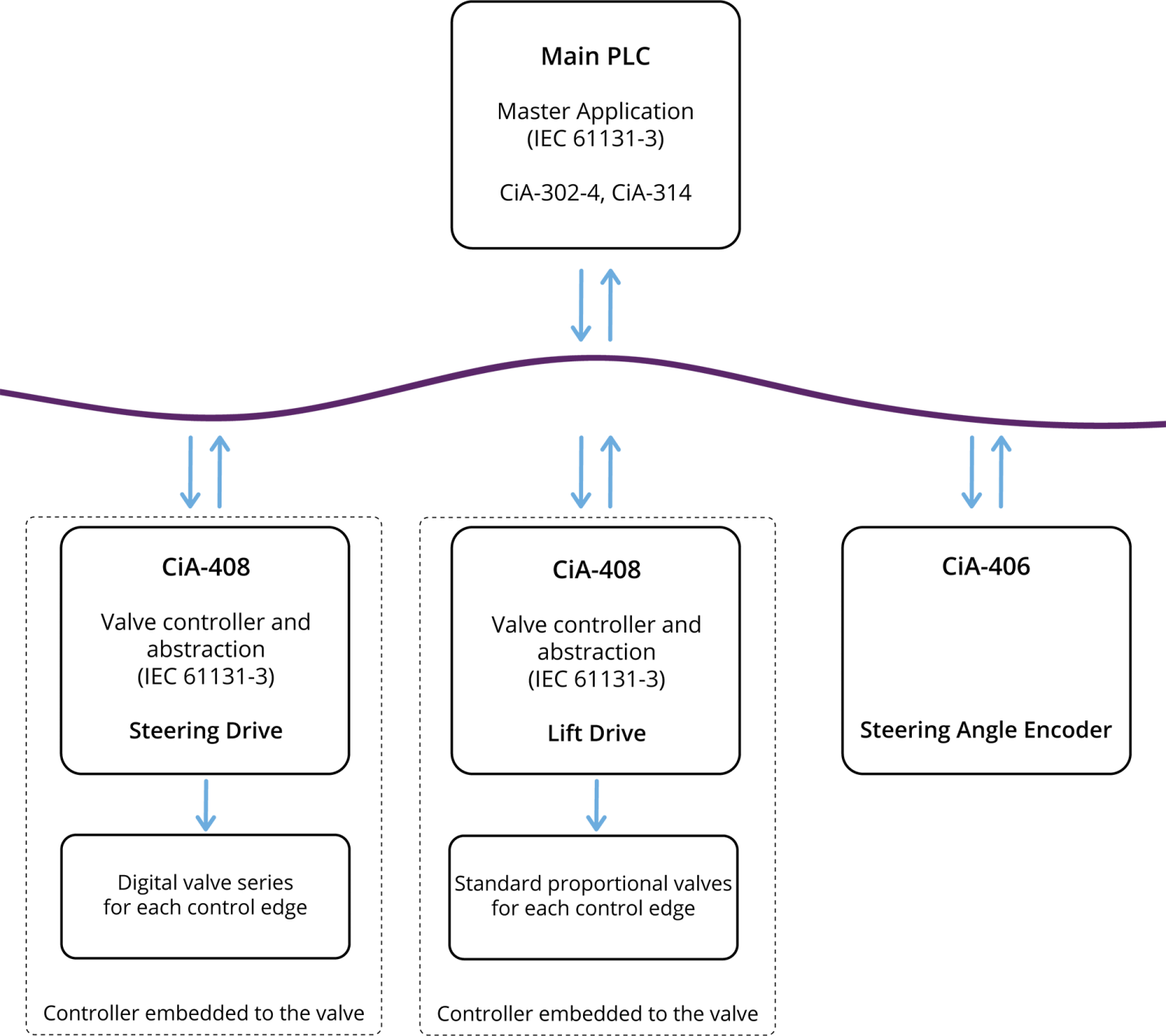 case-study-translifter-control-system-tk-engineering-oy