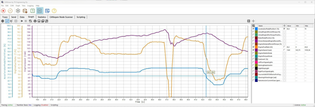 CANtrace Vector BLF Logfile